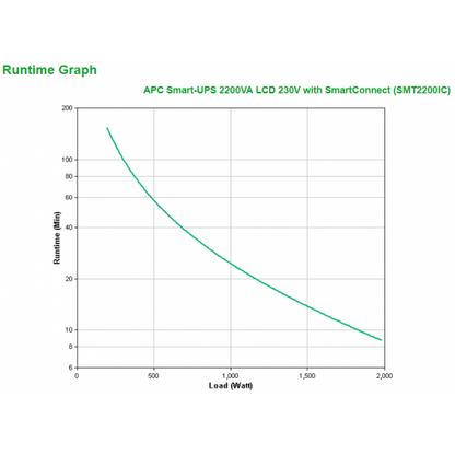 APC SMT2200I SMART-UPS 2200VA LCD 230V CON SMARTCONNECT [SMT2200IC]