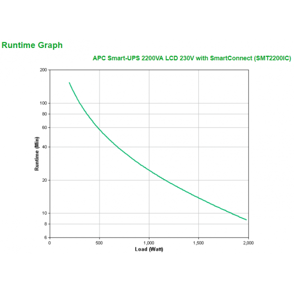 APC Smart-UPS 2200VA Sistema de alimentación ininterrumpida (UPS) Línea interactiva 2,2 kVA 1980 W 9 salidas CA [SMT2200IC]