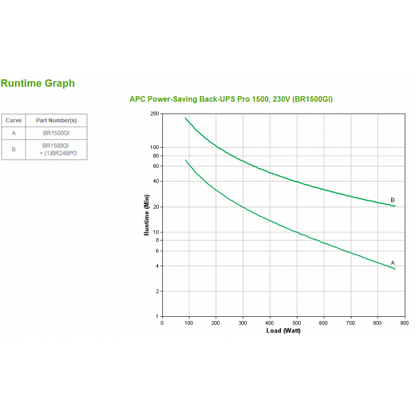 APC Back-UPS Pro Sistema de alimentación ininterrumpida (UPS) Línea interactiva 1,5 kVA 865 W 10 salidas CA [BR1500GI] 