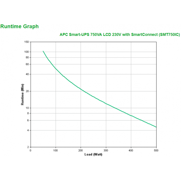 APC SMT750IC Sistema de alimentación ininterrumpida (UPS) Línea interactiva 0,75 kVA 500 W 6 salidas CA [SMT750IC] 