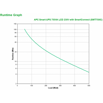 APC SMT750IC Sistema de alimentación ininterrumpida (UPS) Línea interactiva 0,75 kVA 500 W 6 salidas CA [SMT750IC] 