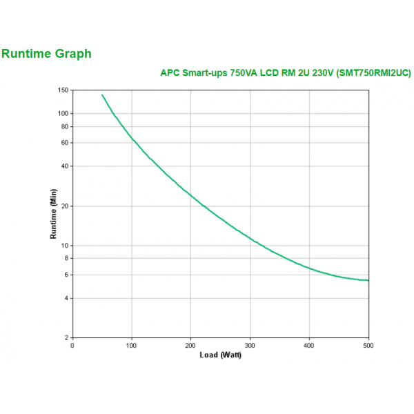 APC SMT750RMI2UC gruppo di continuità (UPS) A linea interattiva 0,75 kVA 500 W 4 presa(e) AC [SMT750RMI2UC]