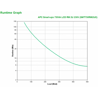 APC SMT750RMI2UC Sistema de alimentación ininterrumpida (UPS) Línea interactiva 0,75 kVA 500 W 4 salidas CA [SMT750RMI2UC] 