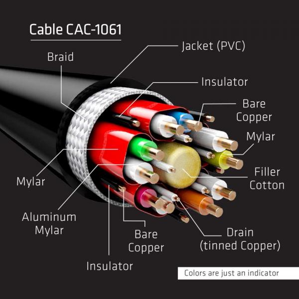 CLUB3D DISPLAYPORT 1.4 HBR3 CABLE MALE / MALE 5 METERS/16.40FT 8K @60HZ 28AWG [CAC-1061]