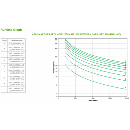 APC SMART-UPS SRT LI-ION 2200VA RM sistema de alimentación ininterrumpida (UPS) Doble conversión (en línea) 2,2 kVA 1980 W 8 toma(s) AC [SRTL2200RMXLI-NC] 