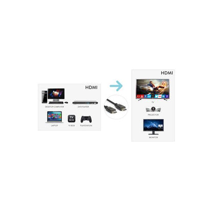 Hamlet XVCHDM-HDM300 cavo e adattatore video 3 m HDMI tipo A (Standard) [XVCHDM-HDM300]