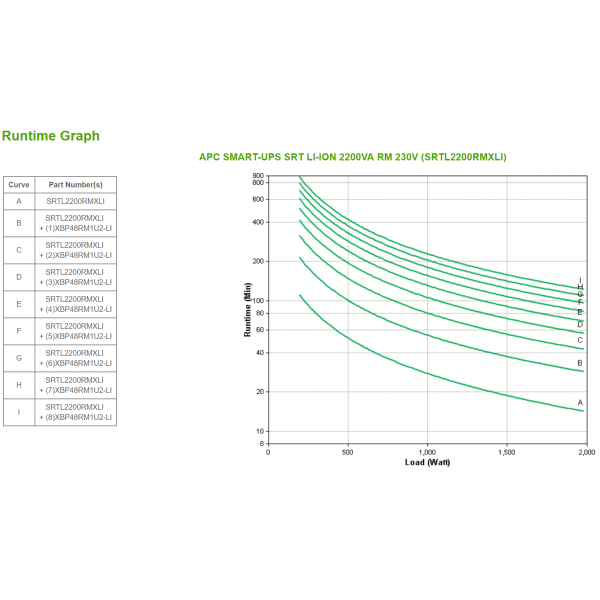 APC SMART-UPS SRT LI-ION 2200VA RM ACCS gruppo di continuità (UPS) Doppia conversione (online) 2,2 kVA 1980 W 8 presa(e) AC [SRTL2200RMXLI]