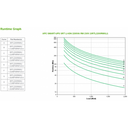 APC SMART-UPS SRT LI-ION 2200VA RM ACCS gruppo di continuità (UPS) Doppia conversione (online) 2,2 kVA 1980 W 8 presa(e) AC [SRTL2200RMXLI]