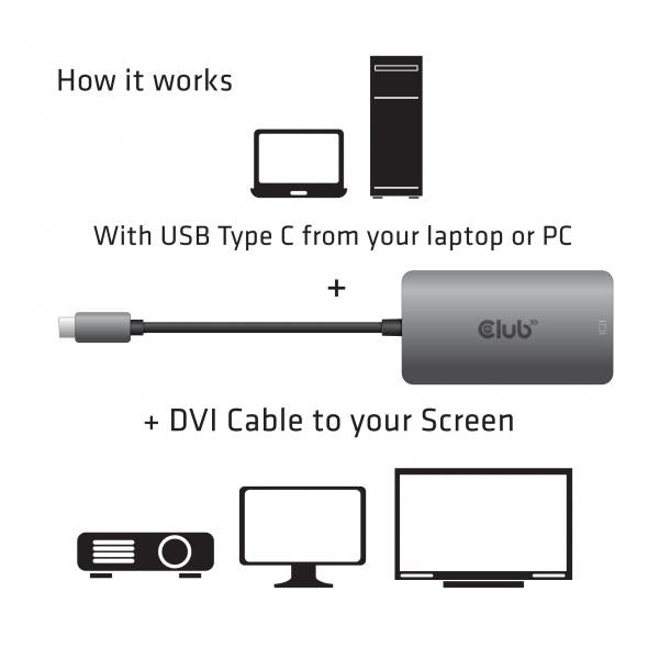 CLUB3D USB TYPE C TO DVI DUAL LINK SUPPORTS 4K30HZ RESOLUTIONS [CAC-1510] 