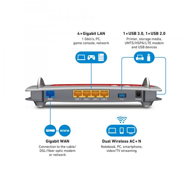 AVM FRITZ! ROUTER FRITZ!BOX 4040 INTERNATIONAL 4 PORTE LAN GIGABIT E 1 PORTA WAN GIGABIT USB FIREWALL INTEGRATO [20002767]