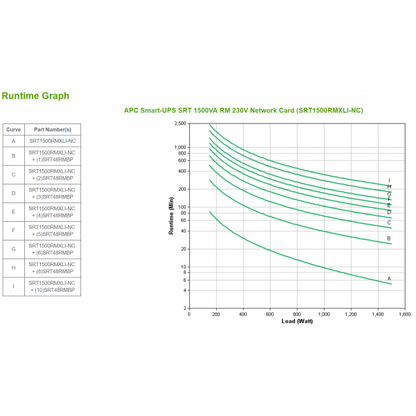 APC SRT1500RMXLI-NC sistema de alimentación ininterrumpida (UPS) Doble conversión (en línea) 1,5 kVA 1500 W [SRT1500RMXLI-NC] 