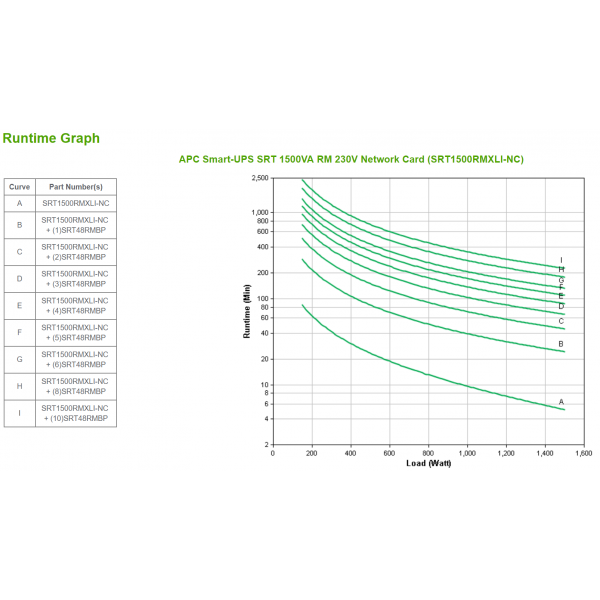 APC SRT1500RMXLI-NC sistema de alimentación ininterrumpida (UPS) Doble conversión (en línea) 1,5 kVA 1500 W [SRT1500RMXLI-NC] 
