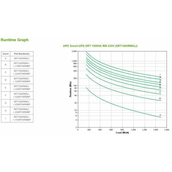 APC SRT1500RMXLI sistema de alimentación ininterrumpida (UPS) Doble conversión (en línea) 1,5 kVA 1500 W [SRT1500RMXLI] 