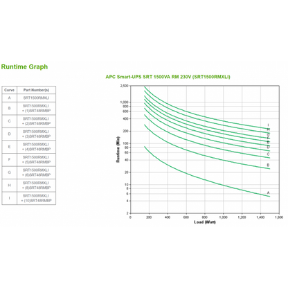 APC SRT1500RMXLI sistema de alimentación ininterrumpida (UPS) Doble conversión (en línea) 1,5 kVA 1500 W [SRT1500RMXLI] 