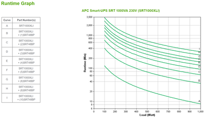 APC SRT1000XLI sistema de alimentación ininterrumpida (UPS) Doble conversión (en línea) 1000 VA 1000 W [SRT1000XLI] 