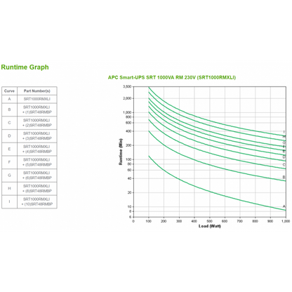 APC SRT1000RMXLI gruppo di continuità (UPS) Doppia conversione (online) 1 kVA 1000 W [SRT1000RMXLI]