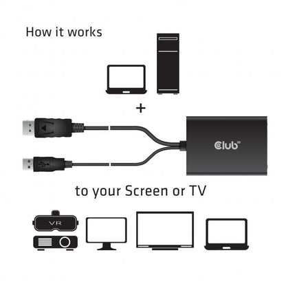 CLUB3D DISPLAYPORT TO DUAL LINK DVI-I DUAL LINK ACTIVE ADAPTER MAX RES 4K30HZ [CAC-1010]