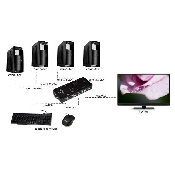 Link Accessori LKKWM4 switch per keyboard-video-mouse (kvm) Nero [LKKWM4]