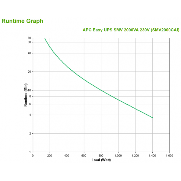 APC Easy UPS SMV sistema de alimentación ininterrumpida (UPS) de línea interactiva 2 kVA 1400 W 6 toma(s) AC [SMV2000CAI] 