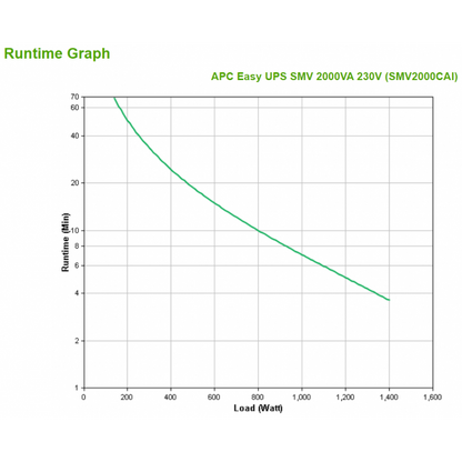 APC Easy UPS SMV sistema de alimentación ininterrumpida (UPS) de línea interactiva 2 kVA 1400 W 6 toma(s) AC [SMV2000CAI] 