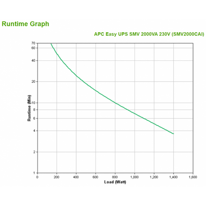 APC Easy UPS SMV gruppo di continuità (UPS) A linea interattiva 2 kVA 1400 W 6 presa(e) AC [SMV2000CAI]