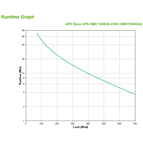 APC Easy UPS SMV gruppo di continuità (UPS) A linea interattiva 1 kVA 700 W 6 presa(e) AC [SMV1000CAI]