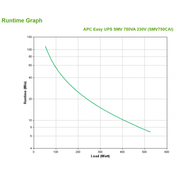 APC Easy UPS SMV gruppo di continuità (UPS) A linea interattiva 0,75 kVA 525 W 6 presa(e) AC [SMV750CAI]