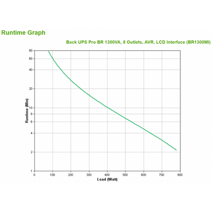 APC BR1300MI Sistema de alimentación ininterrumpida (UPS) Línea interactiva 1,3 kVA 780 W 8 toma(s) AC [BR1300MI] 
