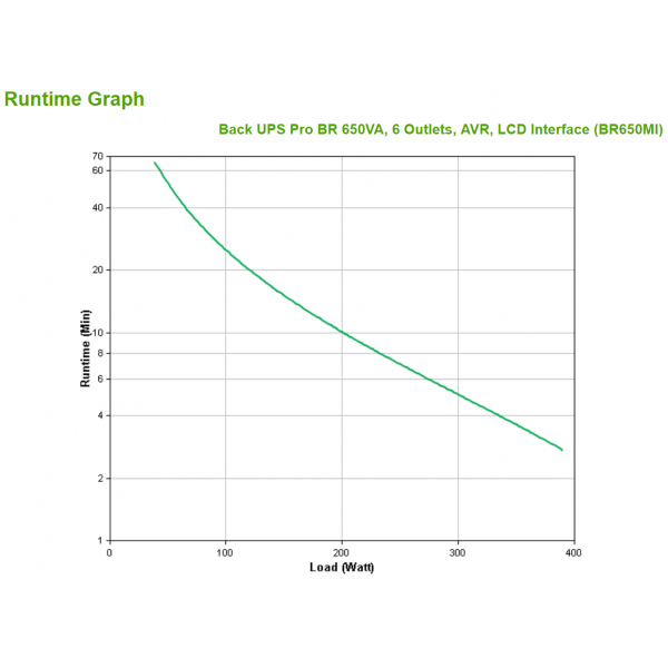 APC BR650MI gruppo di continuità (UPS) A linea interattiva 0,65 kVA 390 W 6 presa(e) AC [BR650MI]