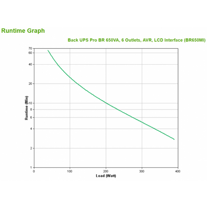 APC BR650MI gruppo di continuità (UPS) A linea interattiva 0,65 kVA 390 W 6 presa(e) AC [BR650MI]