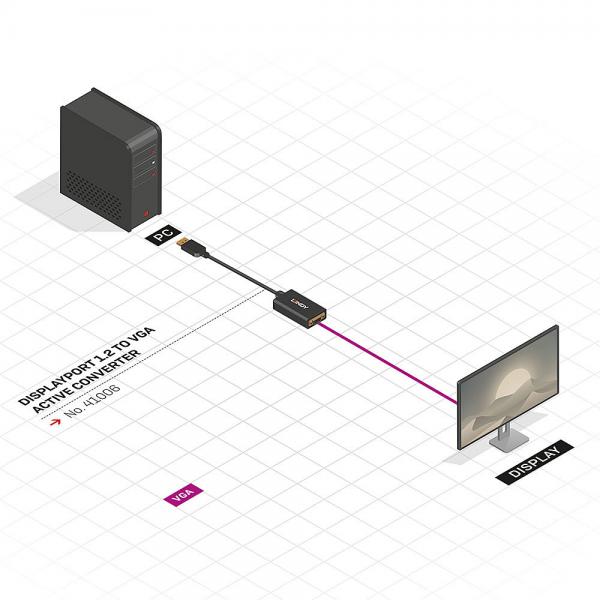 Lindy 41006 Video Cable and Adapter 0.15m VGA (D-Sub) DisplayPort Black [LINDY41006]