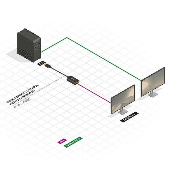 Lindy 41006 Video Cable and Adapter 0.15m VGA (D-Sub) DisplayPort Black [LINDY41006]