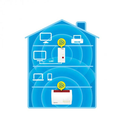 AVM FRITZ! REPEATER 2400 EDITION INTERNATIONAL, WIRELESS EXTENDER BIANCO, 2.4/5GHZ IEEE 802.11AC/N/G [20002887]