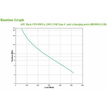 APC BE850G2-GR Sistema de alimentación ininterrumpida (UPS) En espera (fuera de línea) 0,85 kVA 520 W 8 salidas CA [BE850G2-GR]