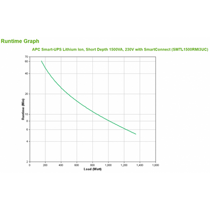 APC SMTL1500RMI3UC Sistema de alimentación ininterrumpida (UPS) Línea interactiva 1,5 kVA 1350 W 6 toma(s) CA [SMTL1500RMI3UC] 