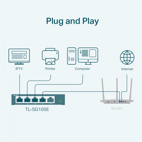 TP-Link SWITCH - TL-SG105E - 5 Port - Ethernet - 2 Layer Support - Twisted Pair [TL-SG105E]