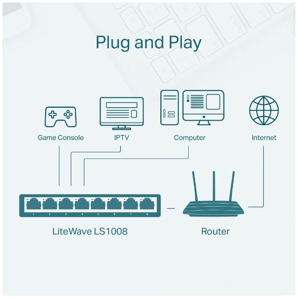 TP-Link LS1008 switch di rete Non gestito Fast Ethernet (10/100) Bianco [LS1008]