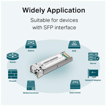 TP-Link TL-SM321A modulo del ricetrasmettitore di rete Fibra ottica 1250 Mbit/s SFP [SM321A-2]