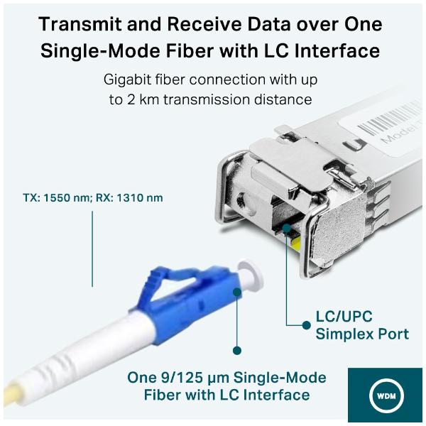 TP-Link TL-SM321A modulo del ricetrasmettitore di rete Fibra ottica 1250 Mbit/s SFP [SM321A-2]