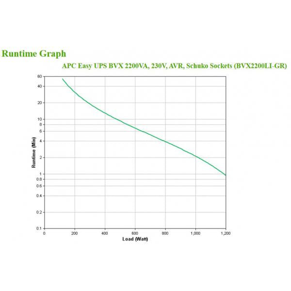 APC Easy UPS gruppo di continuità (UPS) A linea interattiva 2,2 kVA 1200 W [BVX2200LI-GR]