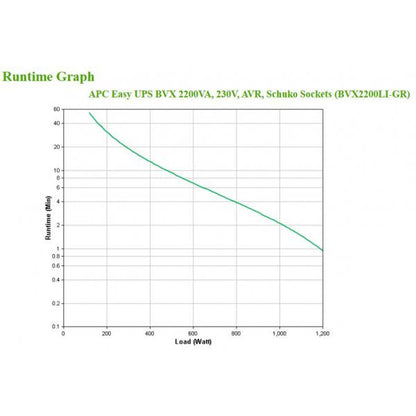 Sistema de alimentación ininterrumpida (UPS) de línea interactiva APC Easy UPS 2,2 kVA 1200 W [BVX2200LI-GR] 