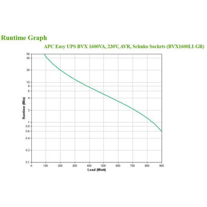 APC Easy UPS gruppo di continuità (UPS) A linea interattiva 1,2 kVA 650 W [BVX1200LI-GR]