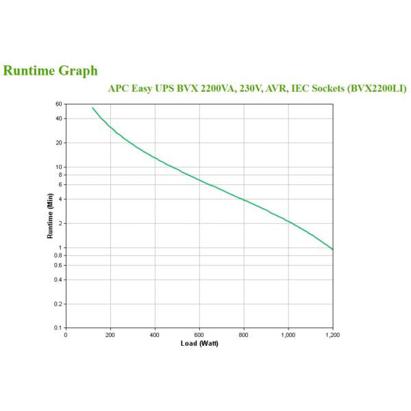 APC Easy UPS Line Sistema de alimentación ininterrumpida (UPS) interactivo 2,2 kVA 1200 W 6 toma(s) AC [BVX2200LI] 