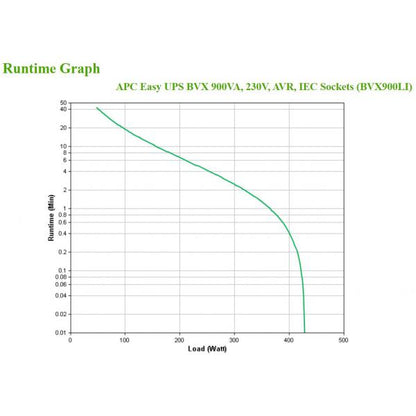 APC Easy UPS Line Sistema de Alimentación Ininterrumpida (UPS) Interactivo 0,9 kVA 480 W 4 Toma(s) AC [BVX900LI] 