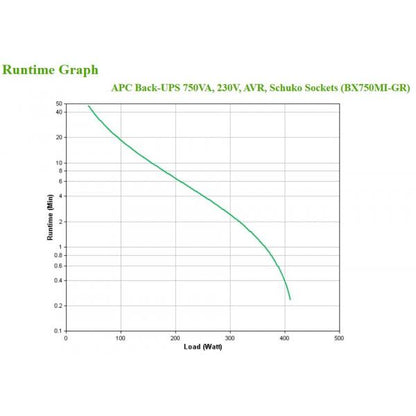 APC BX750MI-GR Uninterruptible Power Supply (UPS) Line Interactive 0.75 kVA 410 W 4 AC Socket(s) [BX750MI-GR] 