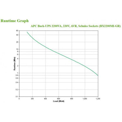 APC BX2200MI-GR gruppo di continuità (UPS) A linea interattiva 2,2 kVA 1200 W 4 presa(e) AC [BX2200MI-GR]