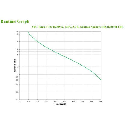 APC BX1600MI-GR Sistema de alimentación ininterrumpida (UPS) de línea interactiva 1,6 kVA 900 W 4 salidas AC [BX1600MI-GR] 