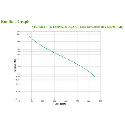 APC BX1200MI-GR Interactive line uninterruptible power supply (UPS) 1.2 kVA 650 W 4 AC outlet(s) [BX1200MI-GR] 