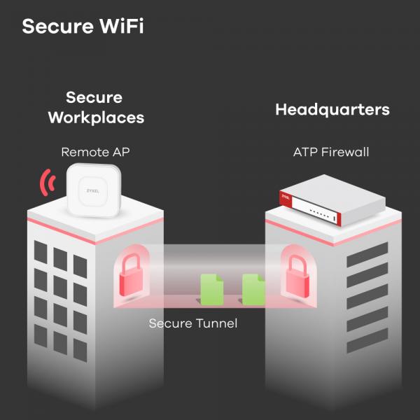 ZYXEL FIREWALL, CONS. 500USER, BAND UP TO 1350MB, 1Y SEC.PK AND NEBPRO [USGFLEX700-EU0102F] 