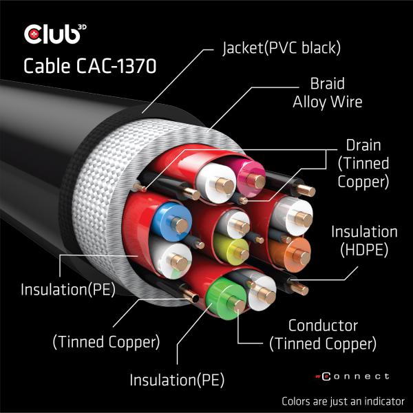 CLUB3D HDMI 2.1 MALE TO HDMI 2.1 MALE ULTRA HIGH SPEED 8K 60 HZ 4 K120 HZ 1M.5/ 4.928FT [CAC-1370] 